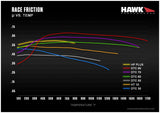 HAWK HT-10 Brake Pads Rear - 06/07 Wrx